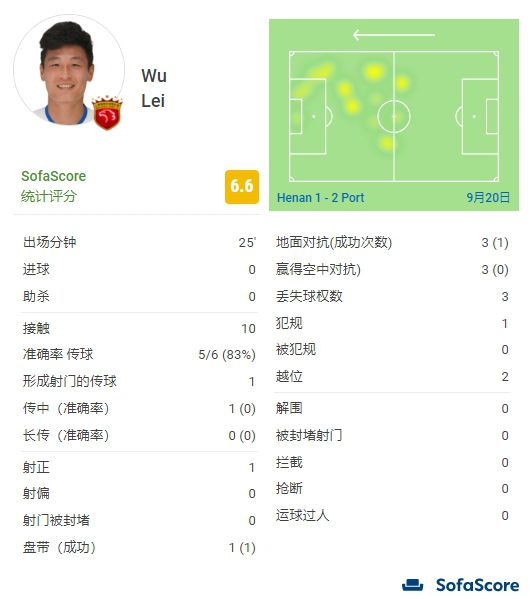 0-2输给柏林联是鲍姆加特下课的导火索。